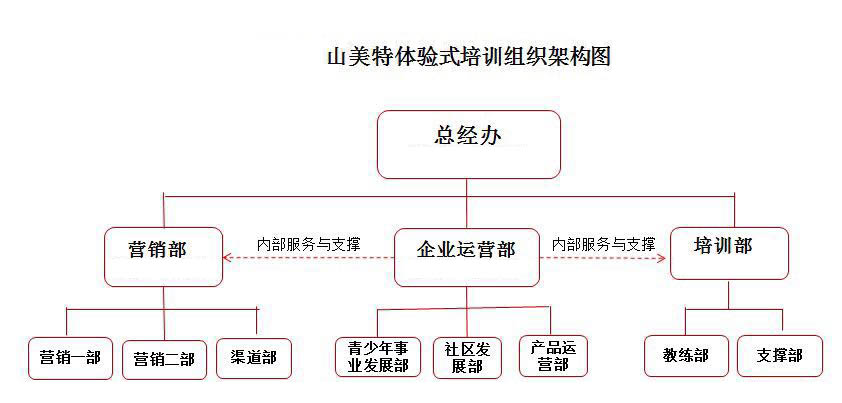 公司架构2.jpg