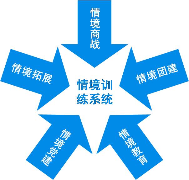 什么是“情境训练”1.jpg